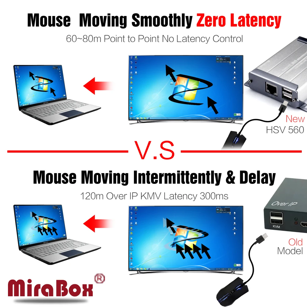 MiraBox удлинитель KVM HDMI Поддержка без потерь lantency 1080 P USB 60 м-80 м по RJ45 POE Ethernet