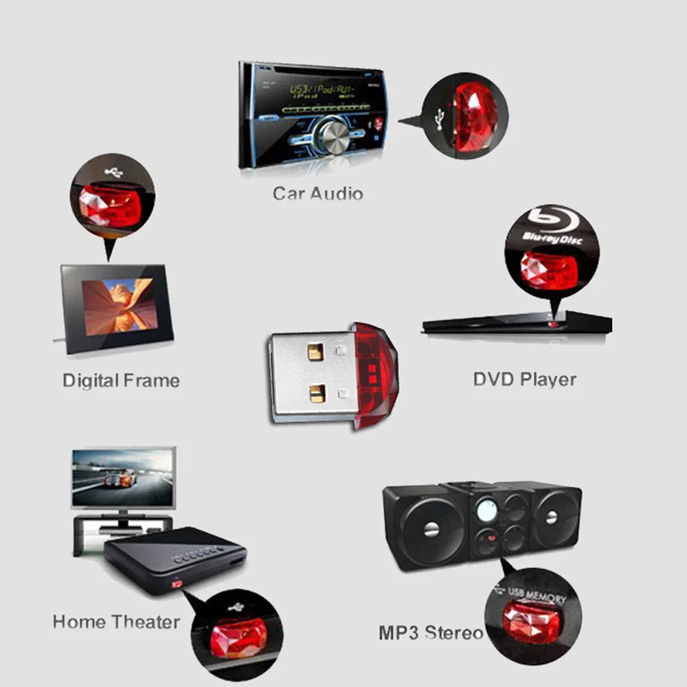 USB флеш-накопитель 128 ГБ, флеш-накопитель 32 ГБ, 8 ГБ, водонепроницаемая модель мини-кнопок, флешка 64 ГБ, 16 ГБ, память, USB флеш-карта, usb 2,0
