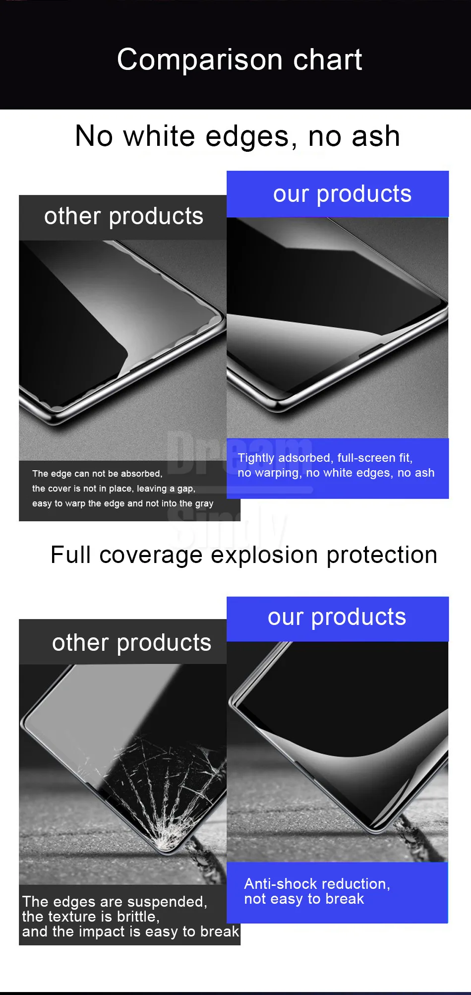 20D закаленное стекло с изогнутыми краями для samsung Galaxy S10E S8 S9 S10 PLus Защитная пленка для экрана Note 8 9 S7 Edge