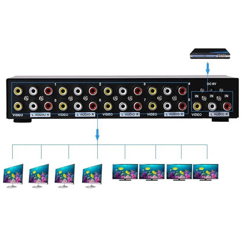 8 Порты и разъёмы AV сплиттер способ видео аудио коробка RCA 1X8 CVBS Аудио Видео