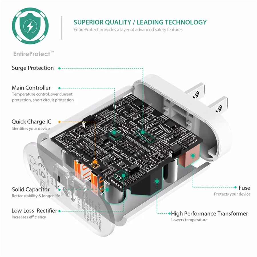AUKEY 2 порта быстрое зарядное устройство 0 USB умное настенное Адаптивная