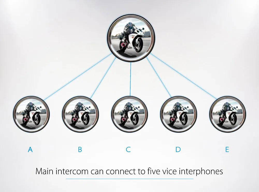 2 шт MIDLAND BT NEXT 1600 м Мотоциклетный FM Bluetooth шлем домофон гарнитура водостойкие переговорные 6 всадников ЕС вилка