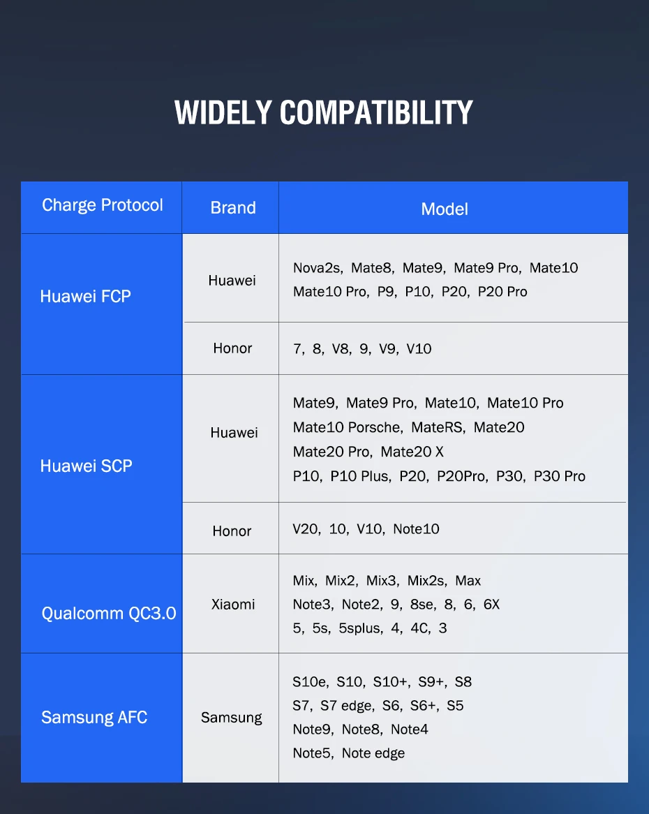 Ugreen USB зарядное устройство, супер быстрое зарядное устройство для huawei Xiaomi iPhone X 8 7, быстрое 3,0 зарядное устройство для телефона, адаптер ЕС, зарядка для samsung s9