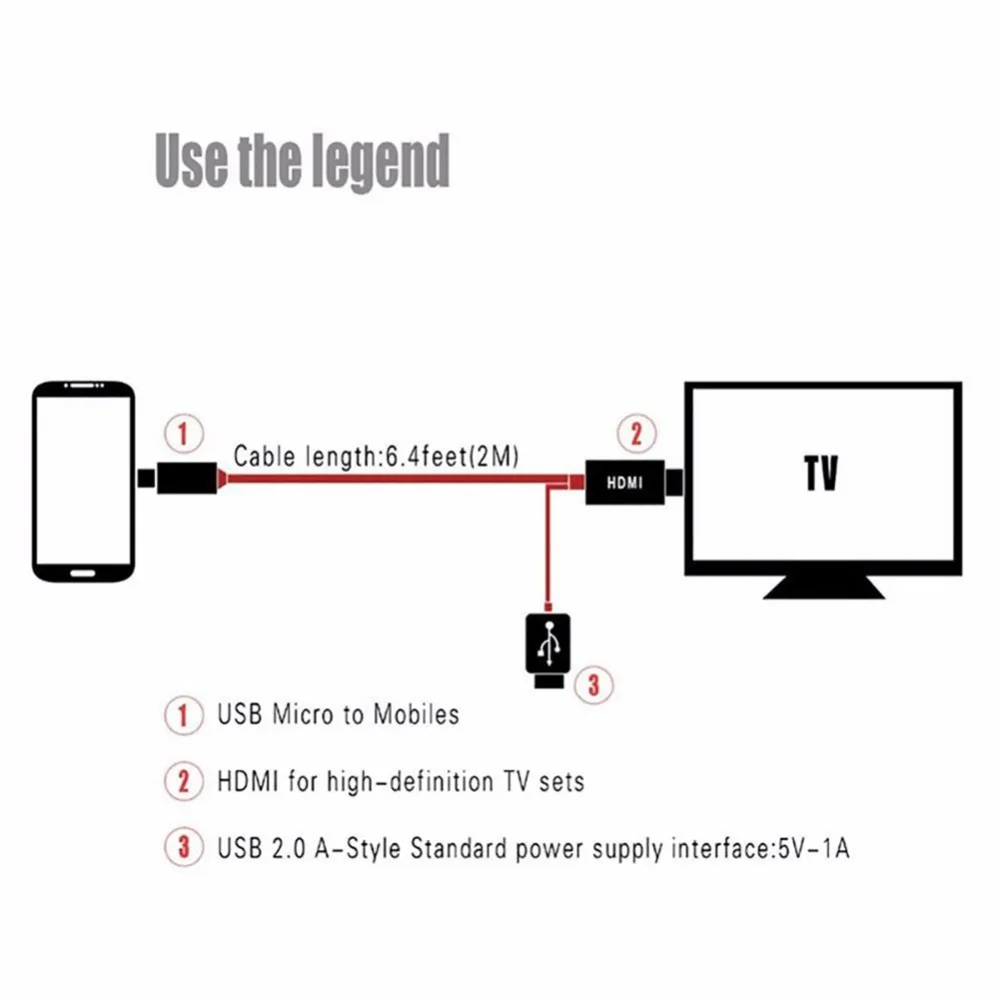 Кабель-адаптер MHL Micro USB на HDMI 1080P HD TV AV видеокабель адаптер 11 PIN для Samsung S5 S4