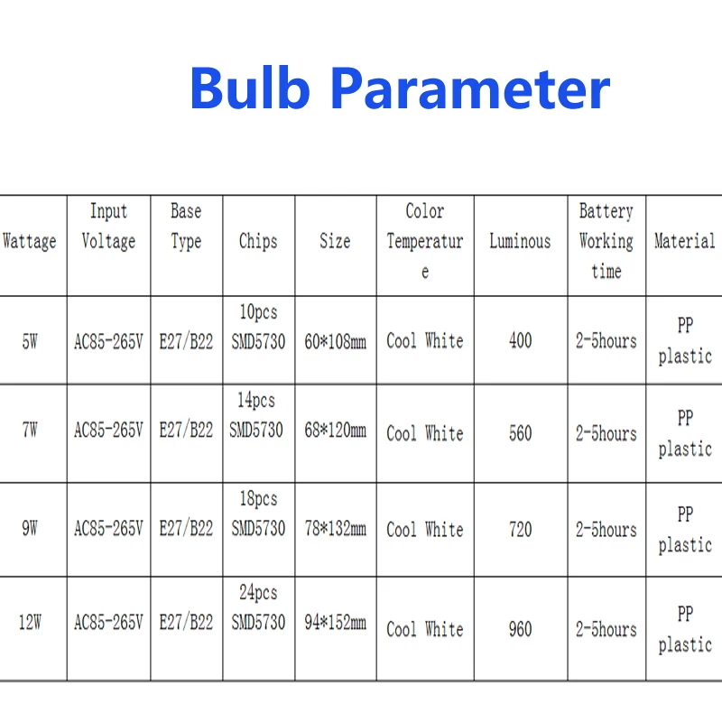 лампочки на батарейках умная лампочка с аккомулятором Smart LED Лампы E27 5730 Led