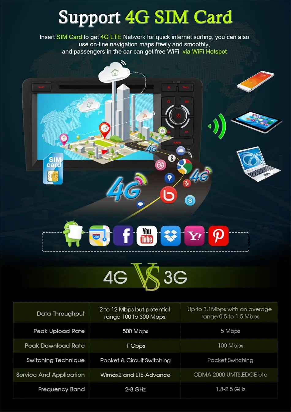 Ownice c500 Android 6.0 1024*600 4 Г SIM Quad Core GPS-навигация Dvd-плеер Автомобиля Для A3 S3 2003 - 2010 2011 2012