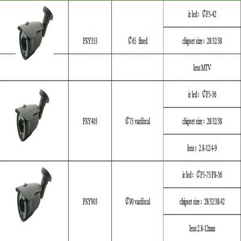 2mp индивидуальные Старлайт IP камера 1080 P сетевая onvif CCTV цифровой starlight камеры для