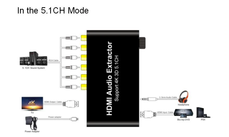 AIXXCO HDMI сплиттер аудио декодер 4K HDMI 5,1 аудио декодер Dolby, hdmi ретранслятор