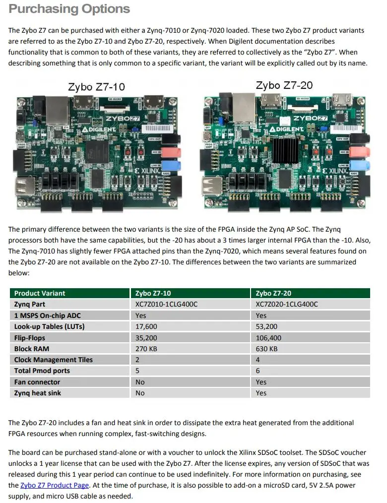 1 шт х 471-014 ZYBO Zynq-7000 Z7-10 макетная плата+ sdsoc ваучер с XC7Z010-1CLG400C