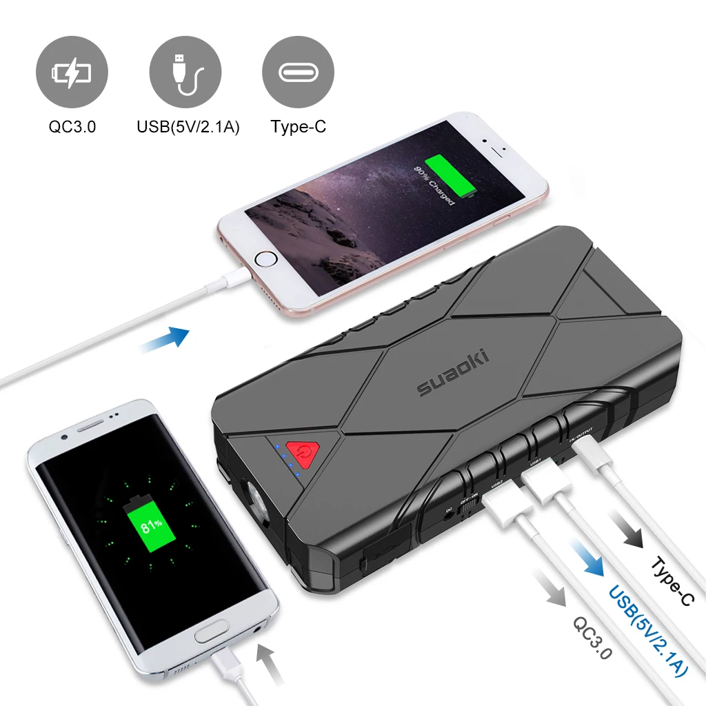 Suaoki U18 1200A Peak Car Jump Starter(up to 7.0L Gas 5.0L Diesel Engine) QC3.0 Type C 16000mAh Portable Power bank for phone
