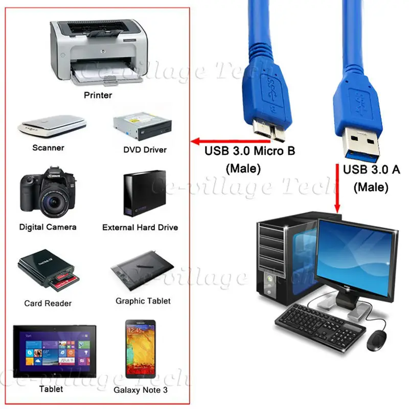 1 м USB 3 0 сверхскоростной кабель для Toshiba Canvio Basics 500 Гб 750 ТБ 2 Настольный внешний