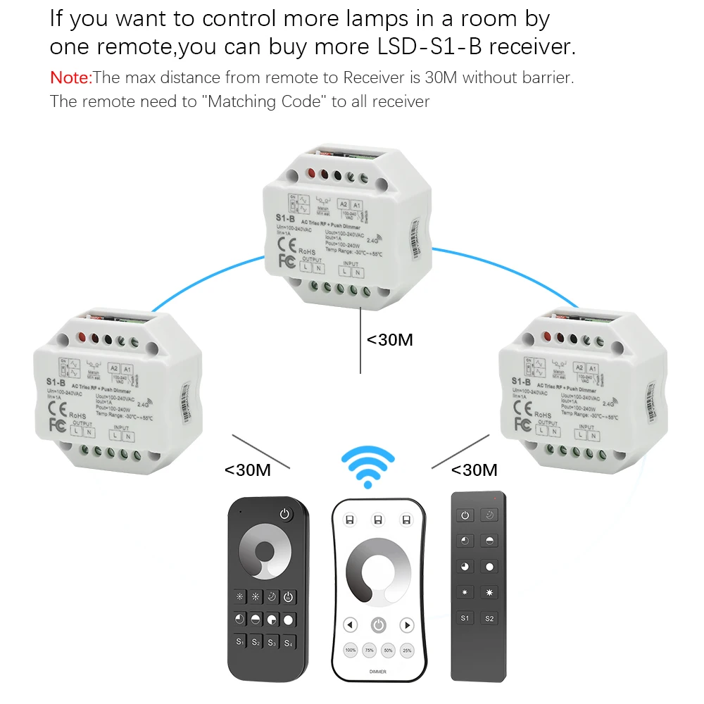 Симистор светодиодный диммер 220V 230V 110V AC Беспроводной РЧ с регулируемой яркостью кнопочный переключатель с 2,4G пульт дистанционного управления для одного Цвет светодиодный лампы