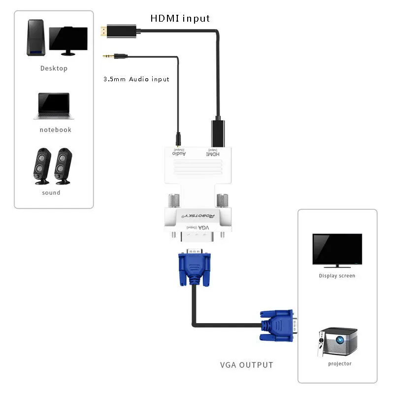 Оригинальный HD 1080 P MINI HDMI Женский на VGA штепсельный преобразователь адаптер