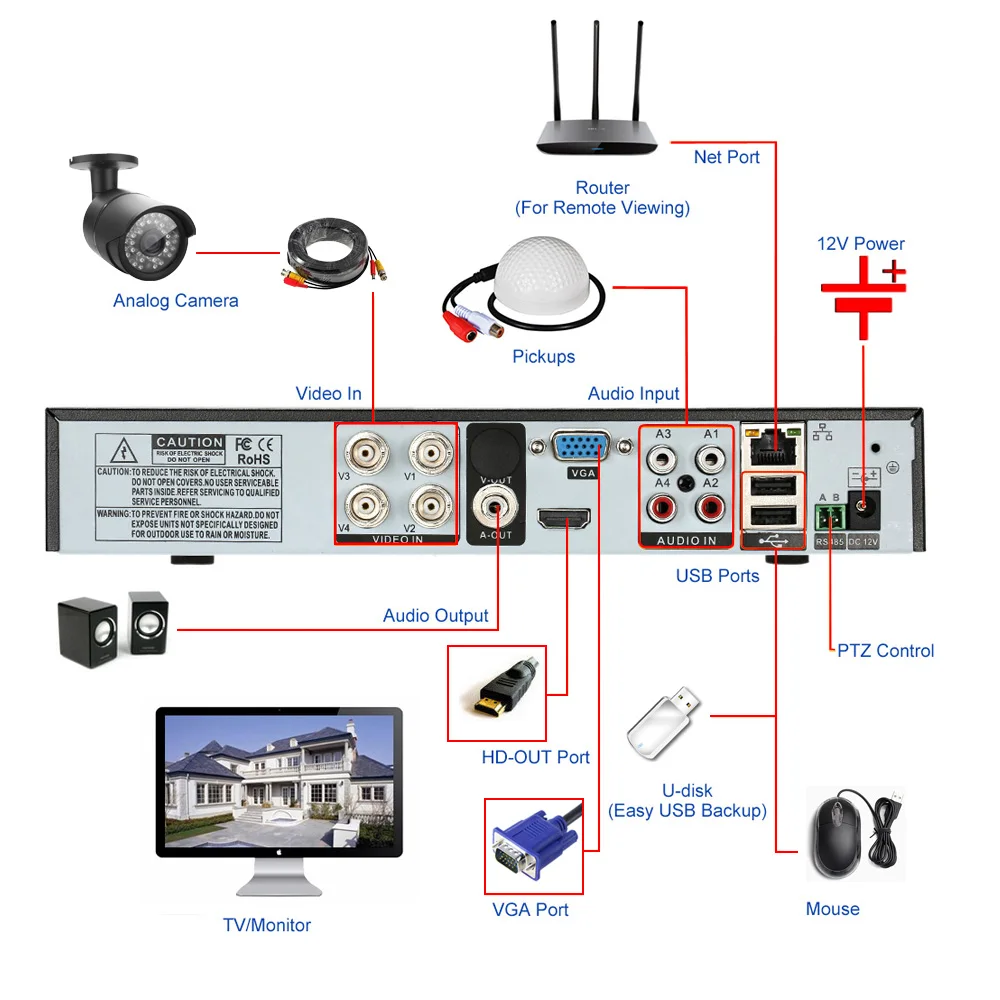 Лидер продаж 4CH AHD DVR Гибридный 1080P HDMI AHDNH камера видеонаблюдения 4 канальный