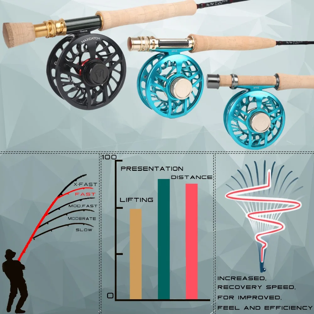 Maximumcatch Skyhigh 6-10ft 2-8wt 3-4 шт крючки для рыбалки, Графитовая Удочка IM12 Toray(торэй) Удочка из углеродистого волокна с углеродная трубка
