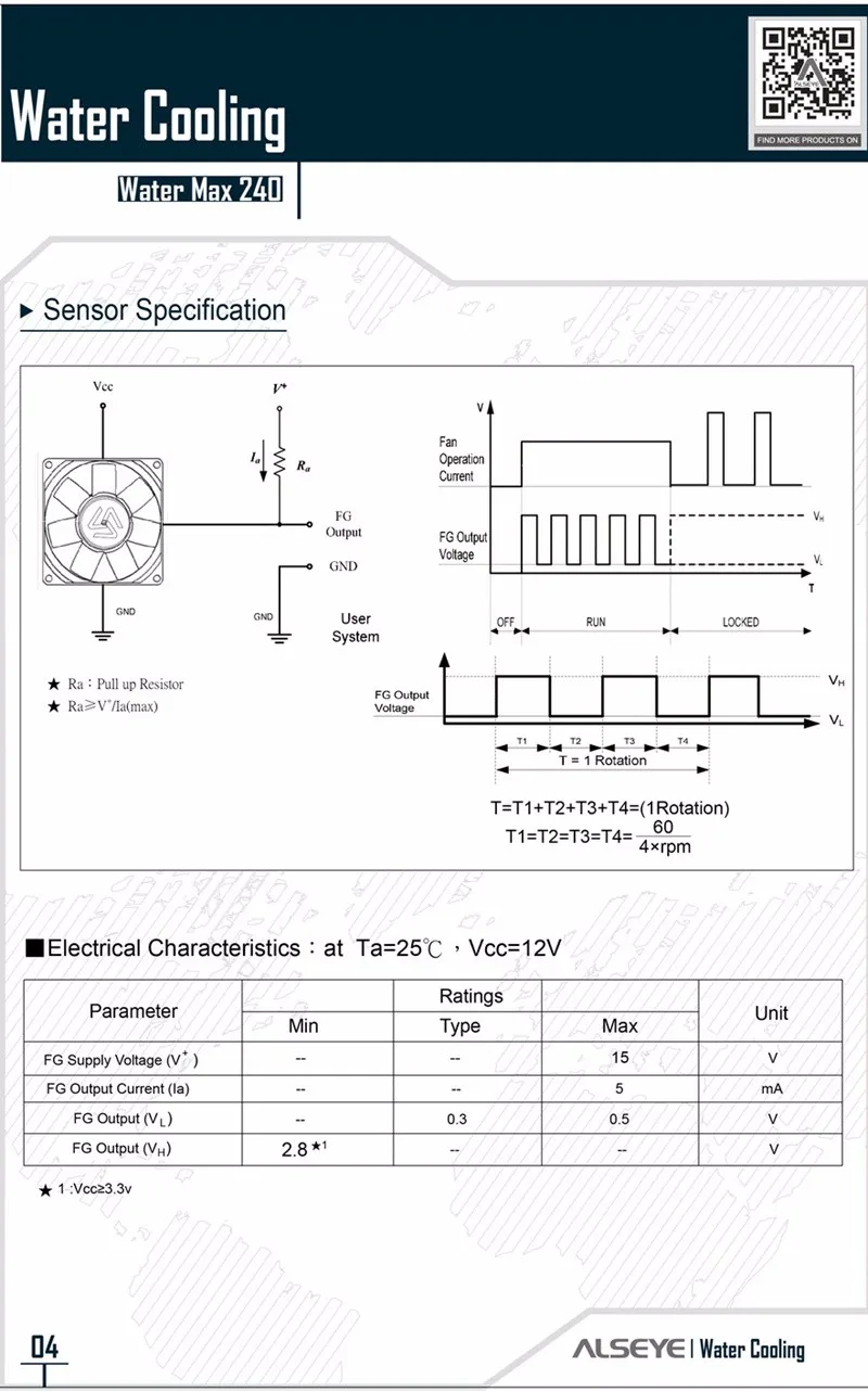 ALSEYE водяное охлаждение TDP 320W кулер для процессора ШИМ 120 мм куллер для LGA1155/1151/1366 /2011/775 И AM2/AM3/AM4 все