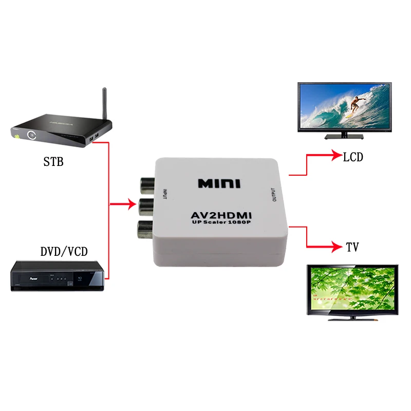 Преобразователь сигнала RCA2HDMI AV в HDMI1080P AV2HDMI Mini HDMI преобразователь для ТВ VHS VCR DVD