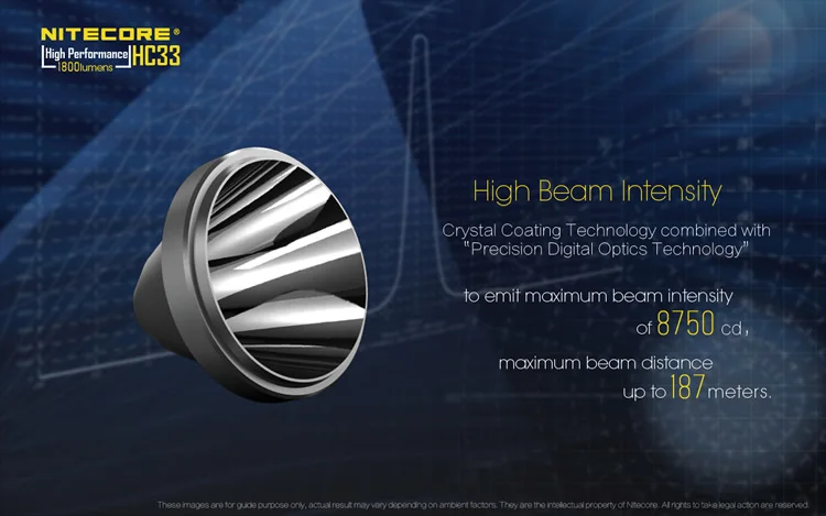 NITECORE HC33 головной светильник XHP35 HD max 1800 люмен налобный фонарь дальность луча 187 м 8 рабочих режима головной светильник+ аккумулятор