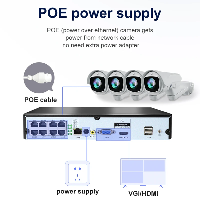ZSVEDIO H.265 PTZ 5.0MP POE 4CH NVR Kit CCTV System IP Camera 10X Zomm IP66 Outdoor Weatherproof Video Security Surveillance |