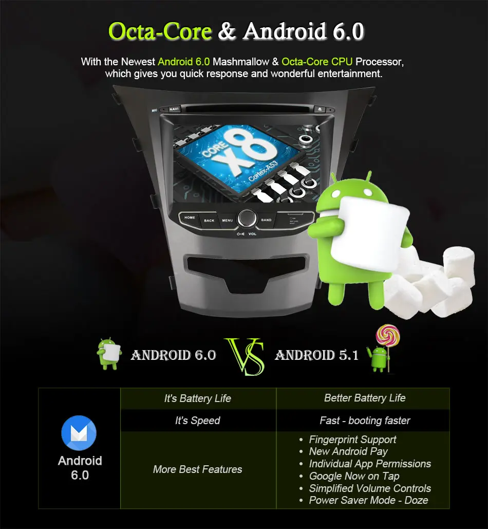 Ownice C500 Octa 8 ядерный android 6,0 для ssangyong actyon korando четырехъядерный процессор поддержка 4G SIM LTE сеть DAB+ 2 Гб ram 32 Гб rom