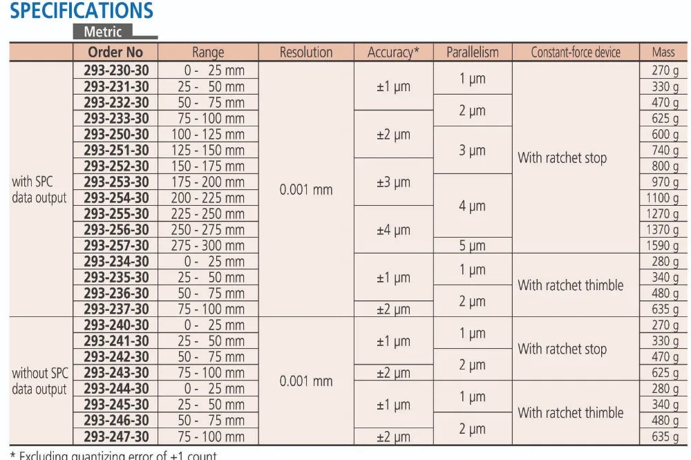 293-230 240-30 0-25 мм 293-241-30 25-50 мм Mitutoyo охлаждающей жидкости доказательство цифровой микрометр измерительный инструмент ЧПУ 0,001 мм