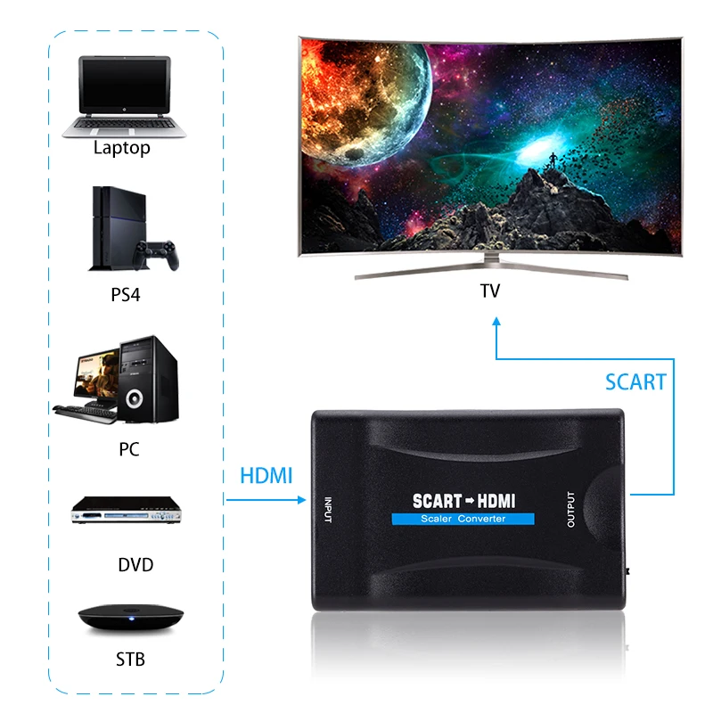 1080 P из scart в HDMI конвертер видео аудио высококлассные сигнала адаптеры-конвертеры с зарядный кабель-адаптер для Sky Box DVD STB