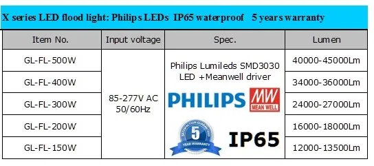 Светодиодный освещение стадионов 500 W IP65 водозащита-5 лет гарантии DHL FedEx возможность замены галлогеновой лампой 1000 w цена