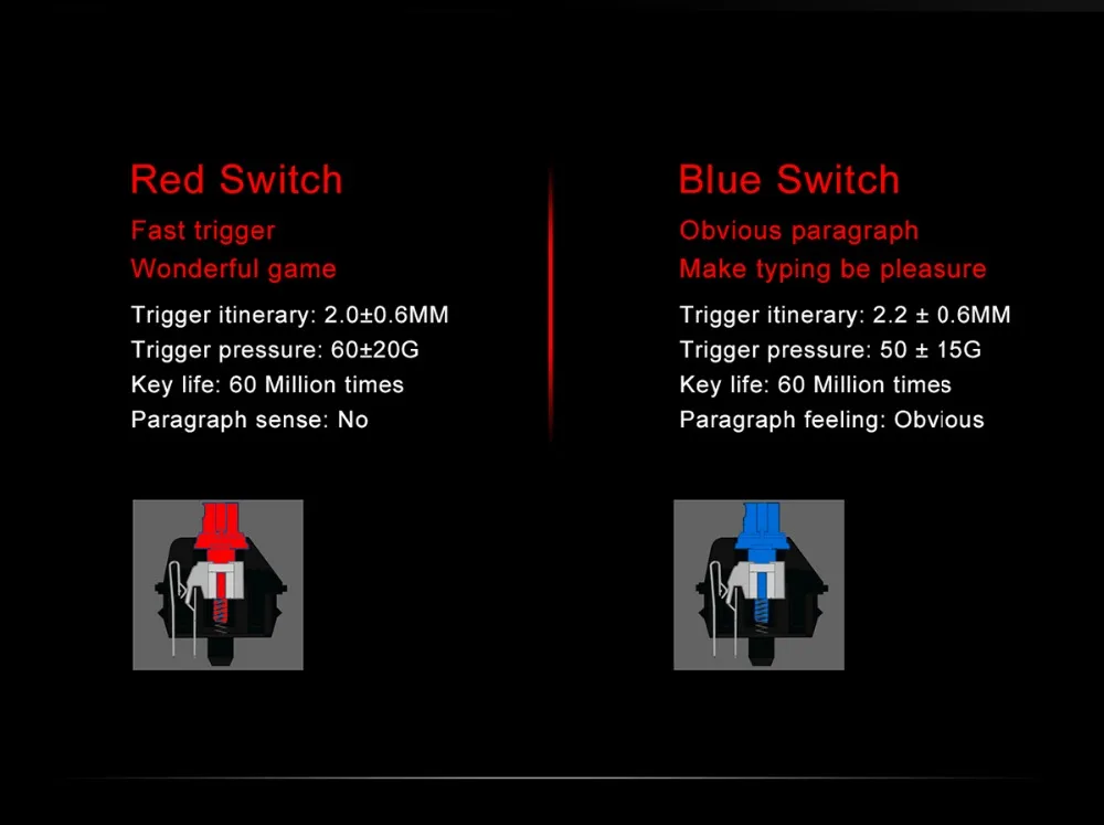 Motospeed CK101 Проводная Механическая игровая клавиатура RGB светильник эргономичный 87 Ключи против ореолов синий/красный переключатель