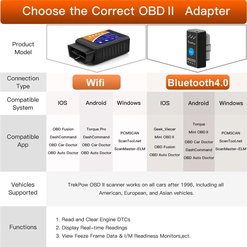 Мини OBD2 Eml327 V1.5 Bluetooth адаптер автомобильный диагностический сканер для Android/PC Автомобильный сканер elm327 Real V1.5