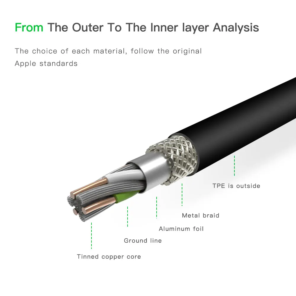 Usb type-C кабель для Oneplus 5 USB кабель для быстрой зарядки типа C кабель для передачи данных для samsung S9 huawei P10 Xiaomi nintendo Switch USB-C