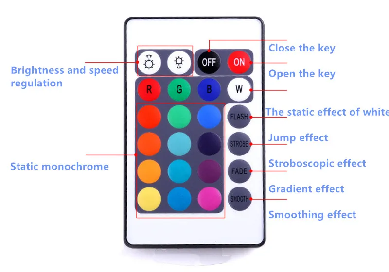 Светодиодный пульт дистанционного управления RGB 12 В постоянного тока 24 клавиши