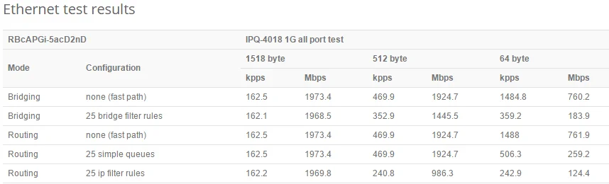 MikroTik RBcAPGi-5acD2nD cAP ac Двухдиапазонная 802.11ac беспроводная точка доступа