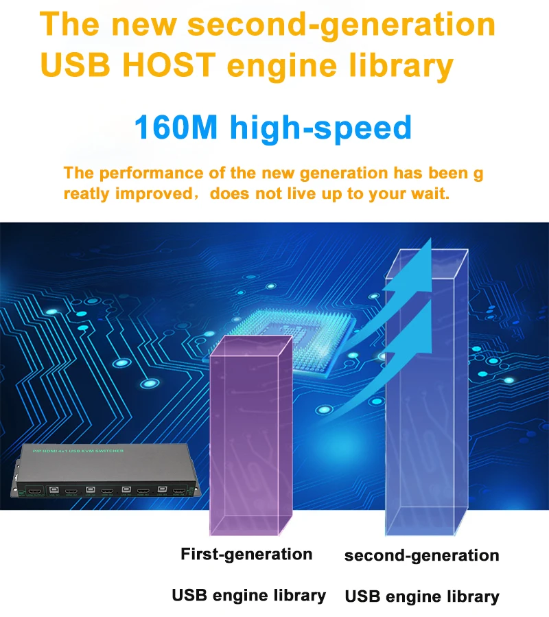 2020 4 порта USB HDMI KVM переключатель PIP 4K x 2K с 2 0 и картинка в картинке