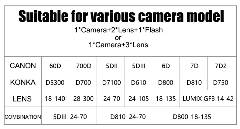 Наплечные сумки для камеры DSLR, холщовый рюкзак для камеры, уличная фотография, видео, дорожная камера, Защитные чехлы для Canon, Nikon, sony, Pentax