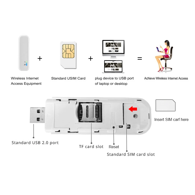 Cioswi SEL732 Plug and простая настройка беспроводной 4G Lte модем ключ слот для sim карты Wifi