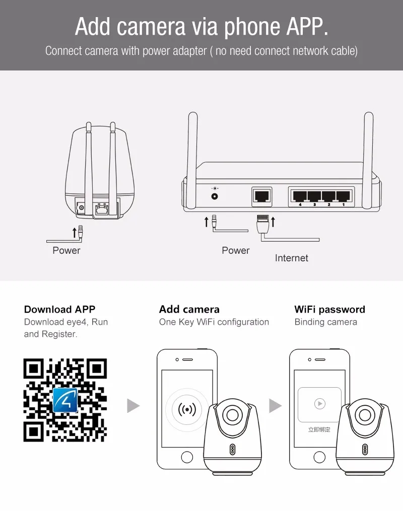 Умная ip-камера комплект с бытовой техники Управление розетки и лампочки и т. д. Поддержка ZigBee РФ ИК поток Выход Управление