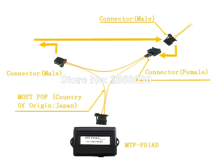Наиболее оптическое оптоволоконный соединительный кабель мультимедиа разъемы