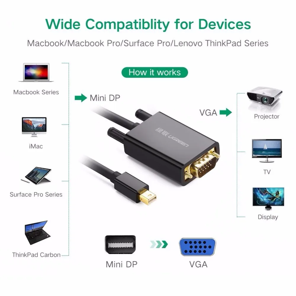 UGREEN Mini DisplayPort to VGA Мужской видео кабель 1080P Thunderbolt совместимый позолоченный|ugreen mini