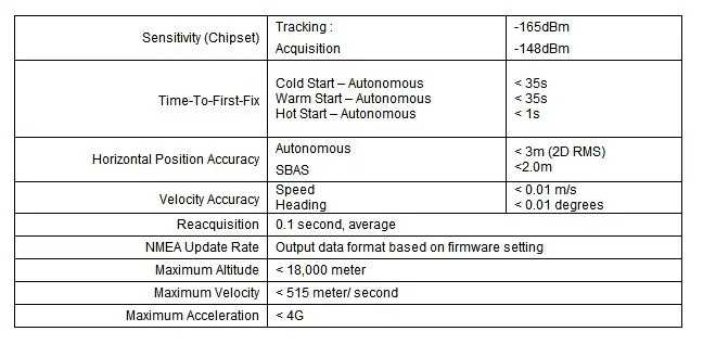 GlobalSat ND-105C Замена ND100S gps приемник USB ключ Micro USB интерфейс для ноутбука ПК ноутбук планшет смартфон
