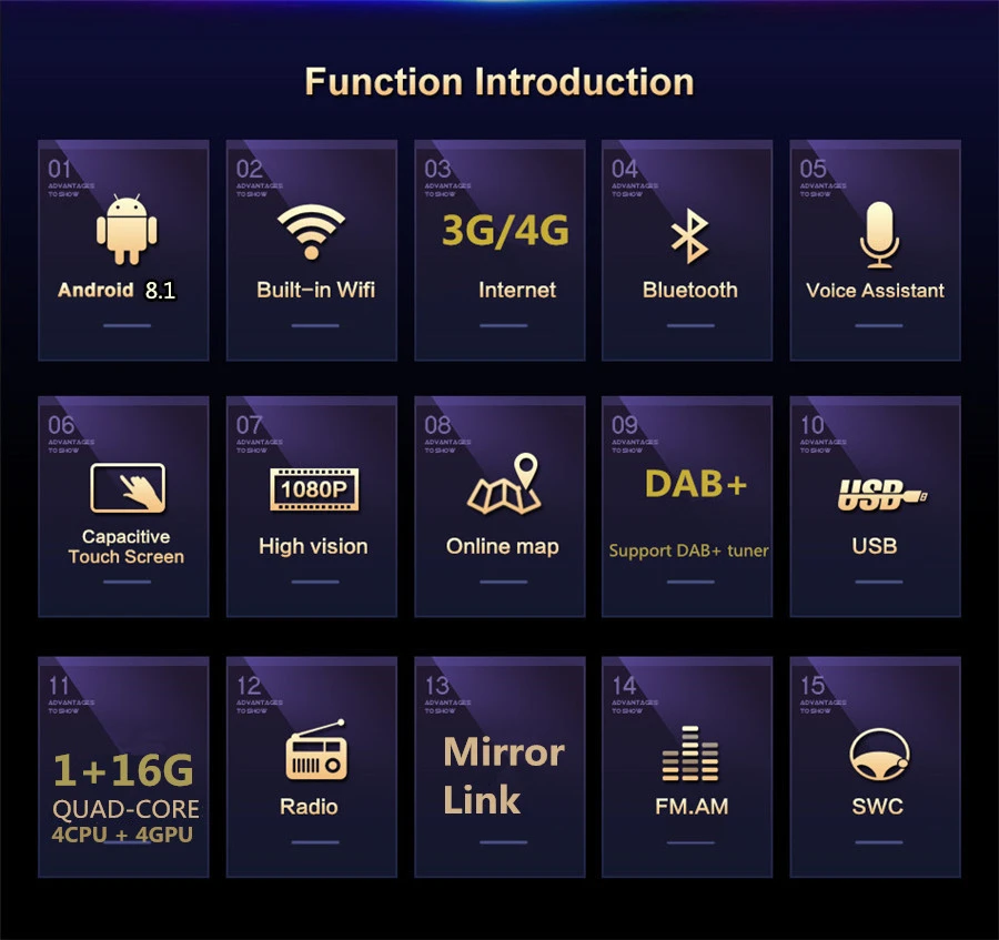 Универсальное регулируемое позиционирование " 1080 P Android 8,1 сенсорный экран четырехъядерный ОЗУ 1 Гб ПЗУ 16 Гб стерео радио gps Wifi
