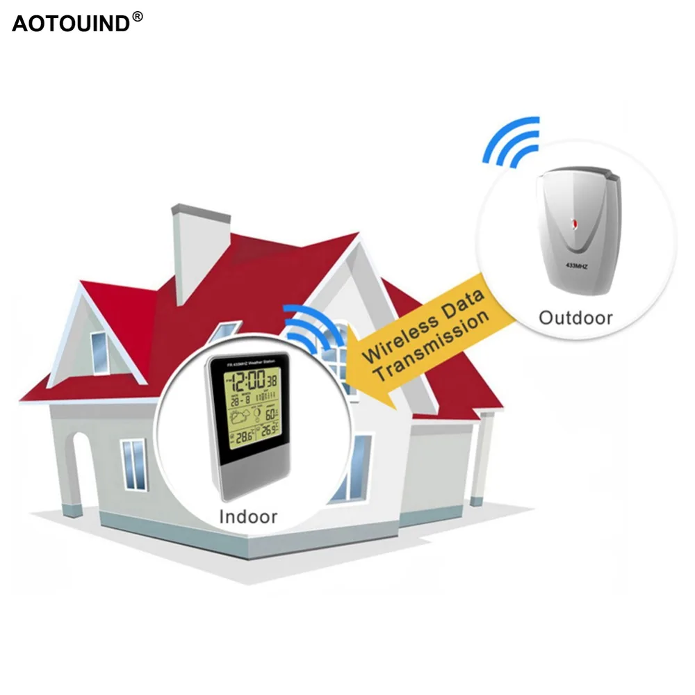Цифровые термоинструменты AOTOUIND RF433 комнатная и уличная Беспроводная