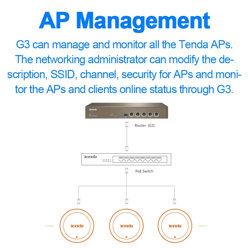 Tenda G3 предприятие маршрутизатор Multi Порты wan PPTP/L2TP/IPSec VPN полосы пропускания QoS