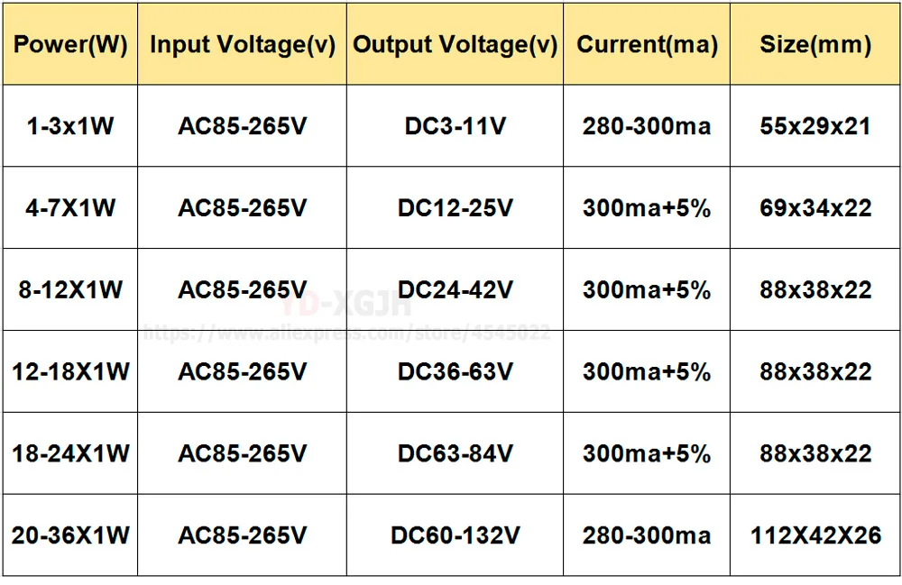 10 шт./лот светодиодный драйвер 8 12X1W 280 300mA SMD5730 LED PCB Внешний привод освещение