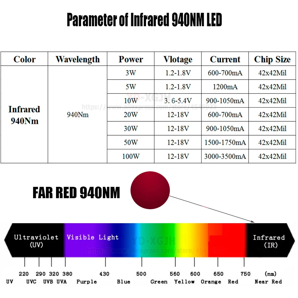 Высокомощный светодиодный чип IR 940nm 3 Вт 5 10 20 30 50 100 инфракрасный излучатель лампа