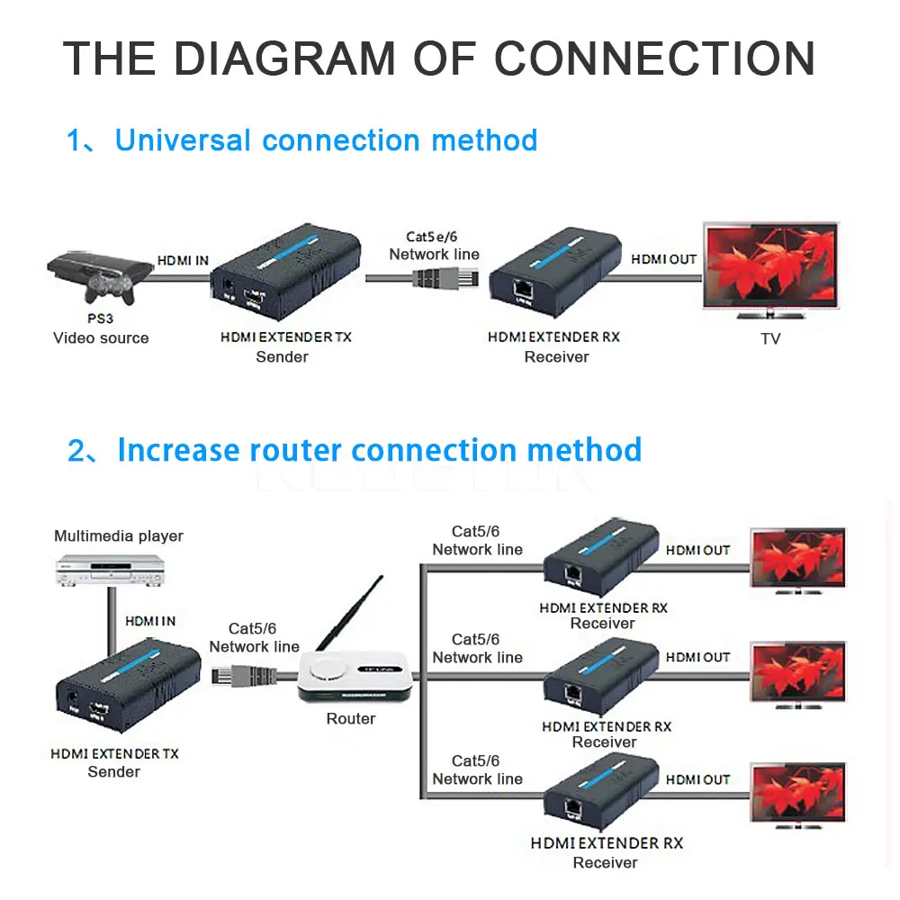 Kebidu 1080P HDMI удлинитель Ethernet сетевой передатчик приемник/удлинитель отправителя