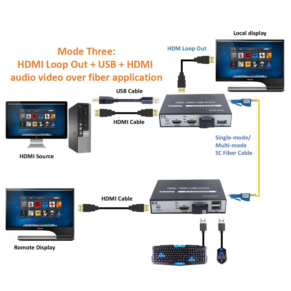 Оптоволоконный конвертер HDMI с поддержкой USB 2 0 KVM Control 20 км оптический удлинитель
