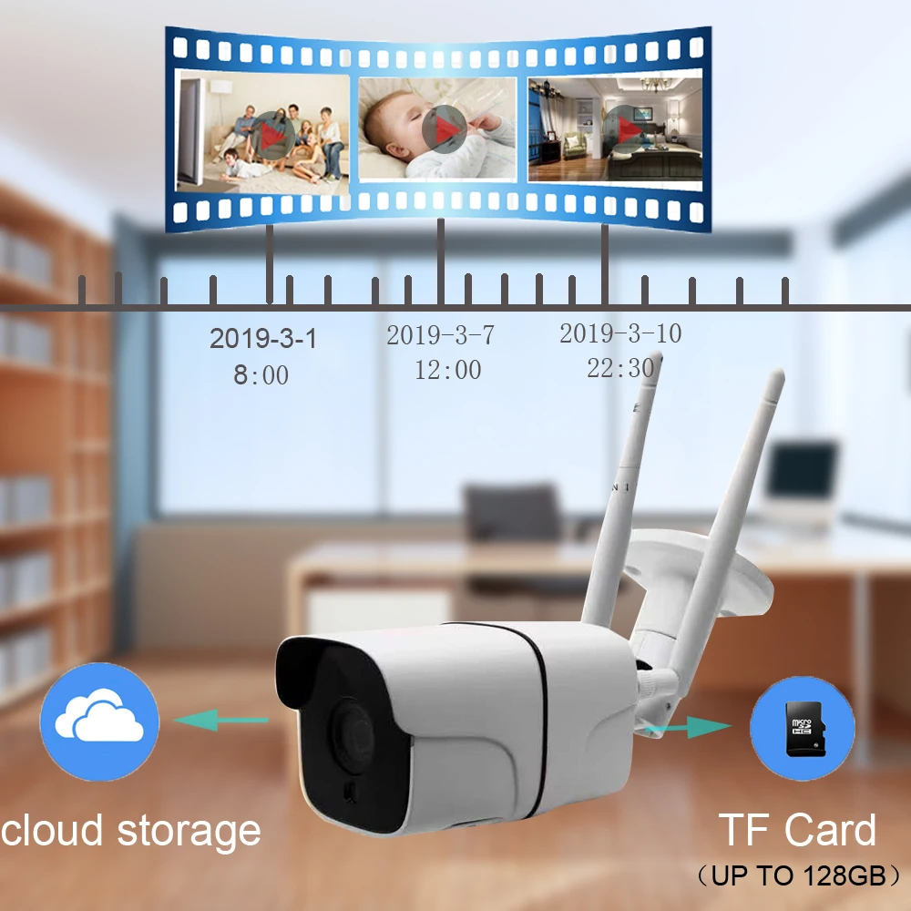 1080P Открытый 3g 4G SIM карта пуля камера беспроводной wifi IP камера s Водонепроницаемый IP66 двухстороннее аудио Onvif CCTV 128g SD слот облако