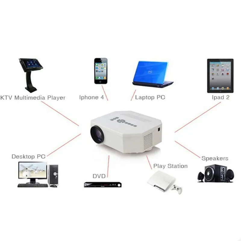 Портативный светодио дный Мини HD светодиодный проектор 100 дюймов кино театр