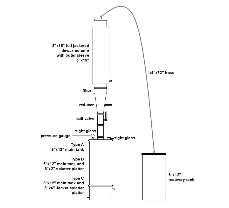 RF 1LB Тип C SS304 санитарно нержавеющая сталь мелиорация травяные девоксирования экстрактор bho, Пассивный/Активный замкнутый цикл системы