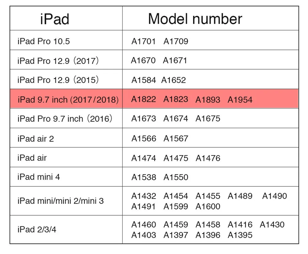 Чехол для iPad 9,7, ESR Простота PU кожаный Смарт-Чехол Folio чехол Авто Пробуждение чехол для нового iPad выпуск 9,7 дюймов